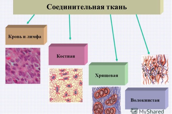 Кракен at сегодня работает ли