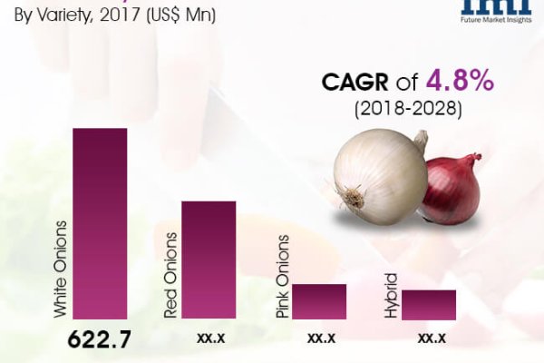 Кракен точка ат