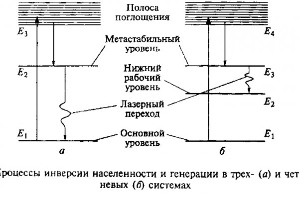 Кракен ссылка стор